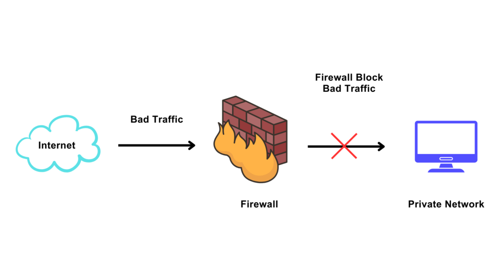 Memahami Cara Kerja Firewall Modern: Dari Packet Filtering Hingga Next-Generation Firewall