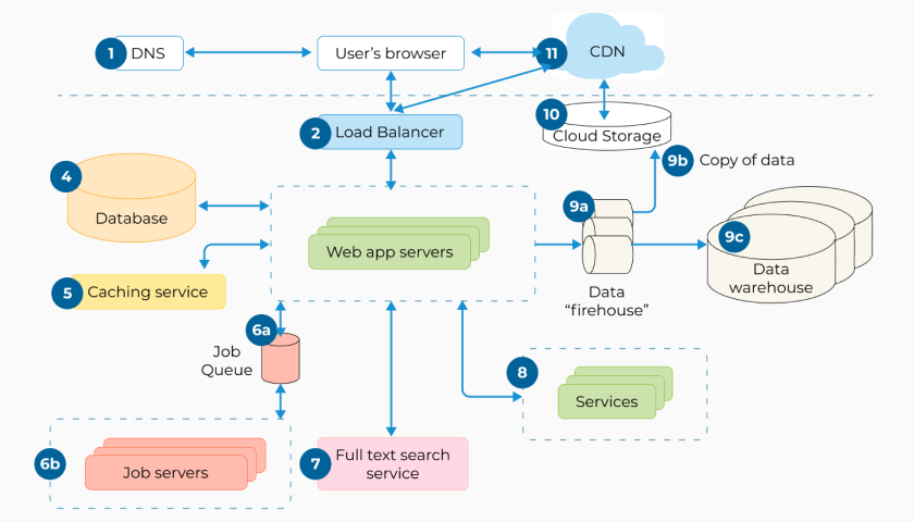 Memahami Arsitektur Modern Aplikasi Web: Dari Monolith ke Microservices